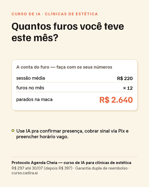 Quantos furos você teve este mês? A conta do furo: sessão média R$ 220 vezes 12 furos no mês são R$ 2.640 parados na maca.